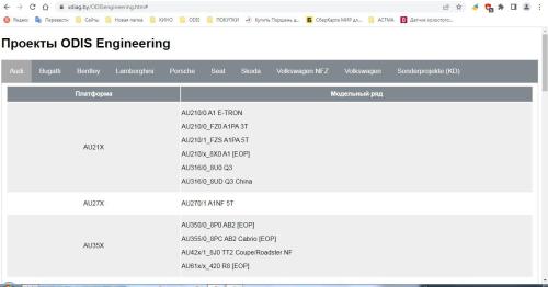 Подробнее о "Описание проектов ODIS ENGIN.zip"