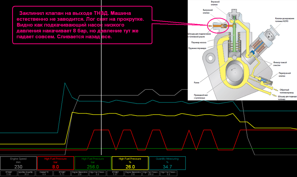 заклинил механический клапан подачи ТНВДpng.png