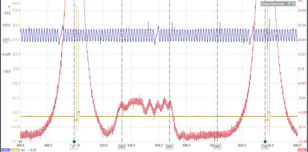 FORD 5.4 24v 5.4 24-valve SOHC VCT Triton V-8.png
